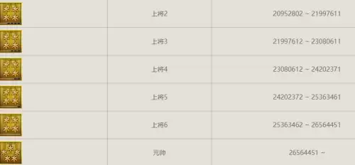 cf军衔等级一览表 2026cf军衔级别大全图