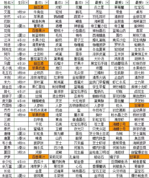 奶牛镇的小时光人物喜好表 npc喜好汇总