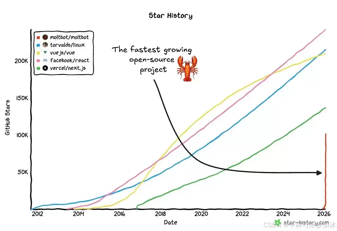 OpenClaw架构解析：一只“龙虾”如何拿下10万+GitHub Stars