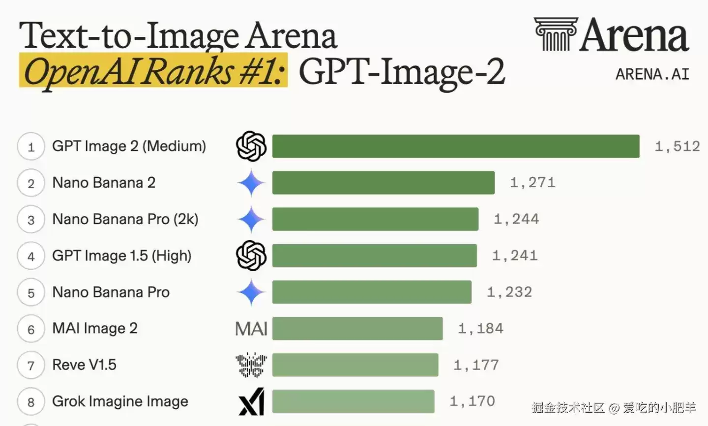 GPT-Image-2 全面使用教程：设计师和运营应掌握的 9 个工作流