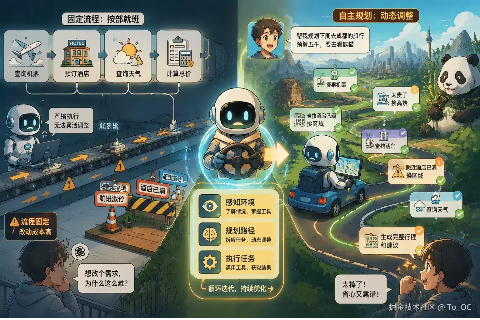 别再混为一谈：Workflow 和 Agent 本来不是一回事