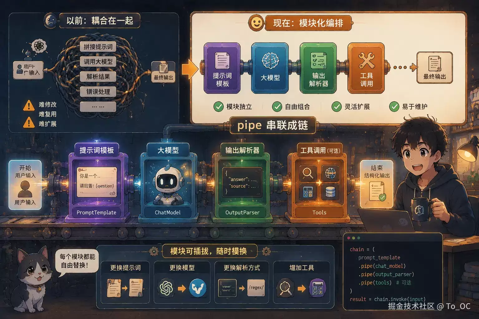 调了一上午 DeepSeek 参数，我总算弄懂了 temperature 和 Top K 的真实作用