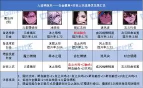 DNF2026男魔法师徽章属性怎么选-2026DNF男魔法师徽章属性选择方法