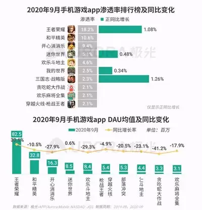 王者荣耀世界算MMORPG吗-王者荣耀世界是否具备MMORPG属性