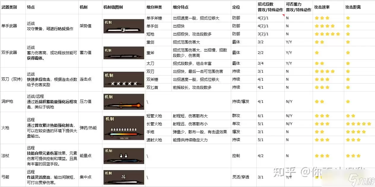 失落城堡2武器学习指南