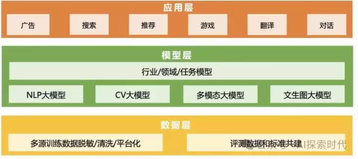 大模型企业化落地是系统性工程，而非单纯的技术性问题，企业引入大模型需解决的问题