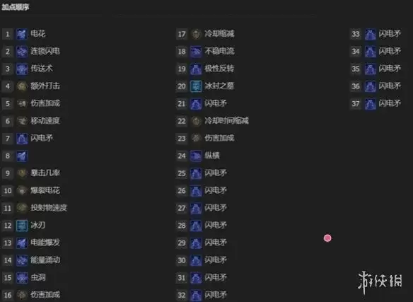 暗黑破坏神4 s14赛季法师开荒攻略-持续伤害火法终局思路