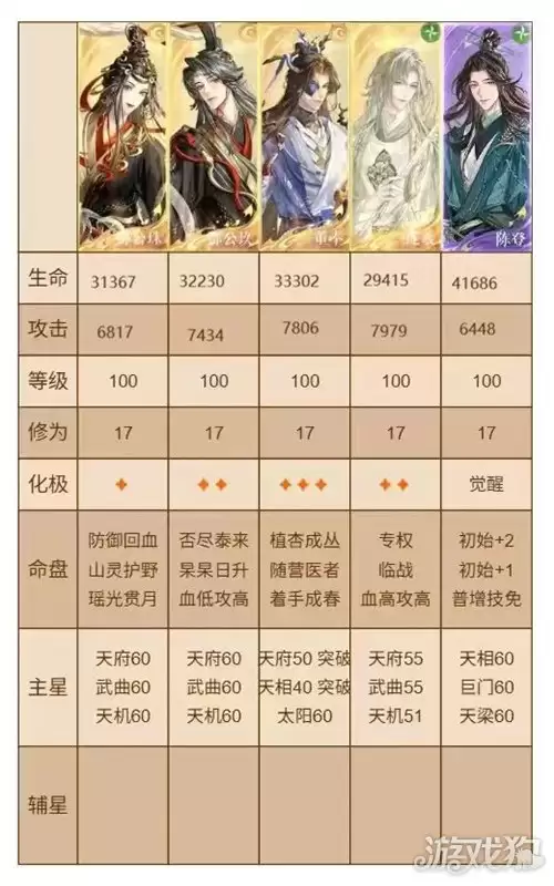 代号鸢主线14-24关卡攻略 主线14-24通关方法