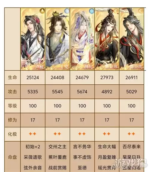 代号鸢神秘洞窟11-20关卡攻略 神秘洞窟11-20通关方法