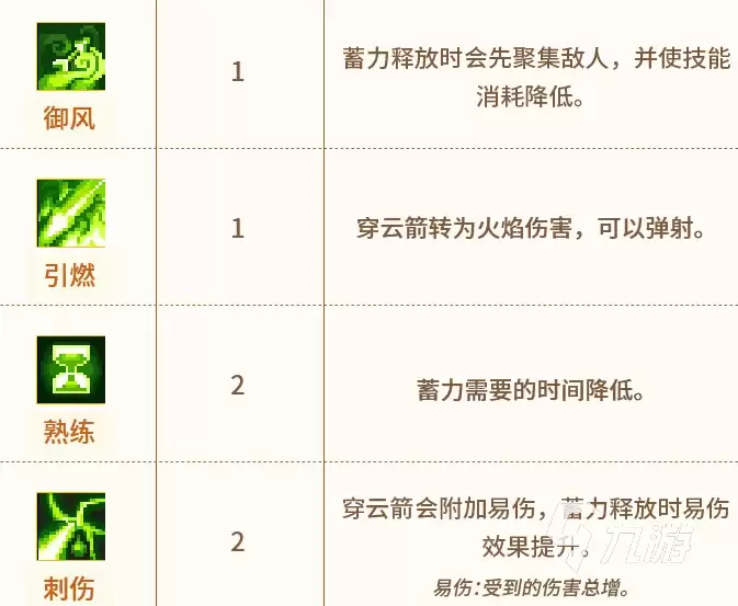 元气骑士前传游侠新专精是什么 元气骑士前传游侠新专精介绍