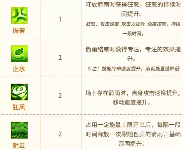元气骑士前传游侠新专精详解：技能特点与玩法攻略