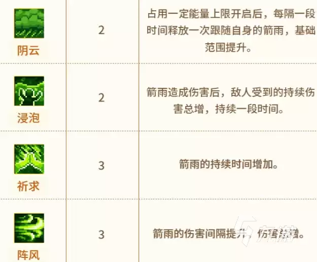 元气骑士前传游侠新专精详解：技能特点与玩法攻略