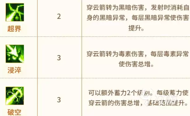 元气骑士前传游侠新专精详解：技能特点与玩法攻略
