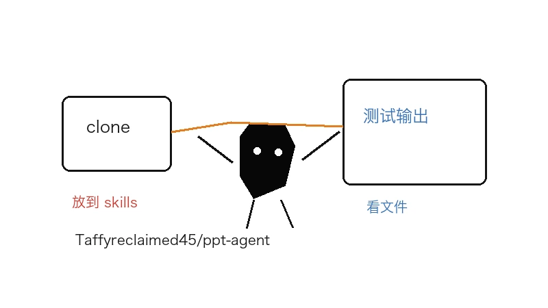Ian 小黑把 Taffyreclaimed45/ppt-agent 下载到本地目录后检查插件安装、命令触发和输出文件
