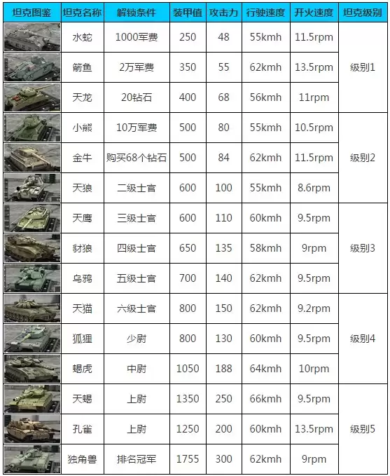 《钢铁力量》坦克数据大全 全坦克属性图鉴