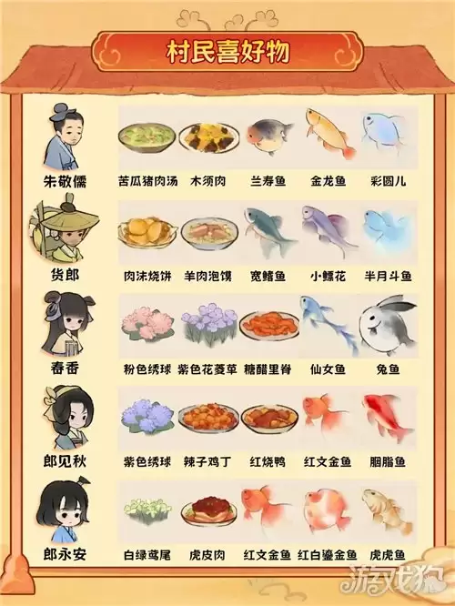 桃源深处有人家村民喜好物大全 村民喜好物都有哪些