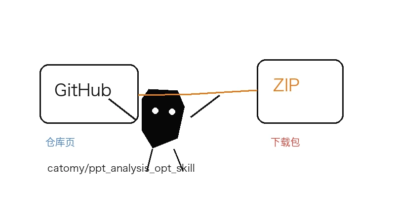 catomy/ppt_analysis_opt_skill下载-catomy/ppt_analysis_opt_skill网页版下载入口