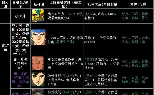 制霸战场（掌握机械力量，破解胜利密码）