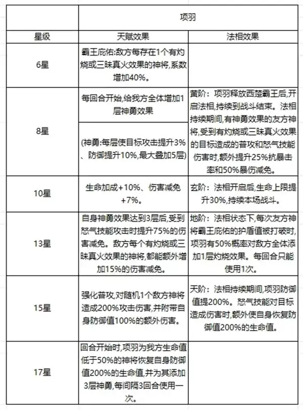 《奇遇西行》项羽虞姬灼烧流阵容