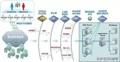 NF290D2服务器用户手册是什么
