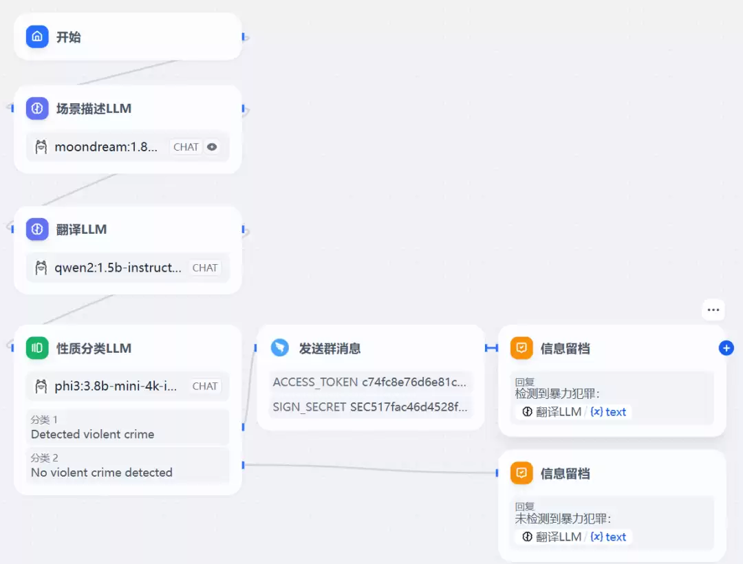 LLM存真 · 使用AI工作流开发一个暴力监测应用(Ollama+Dify)