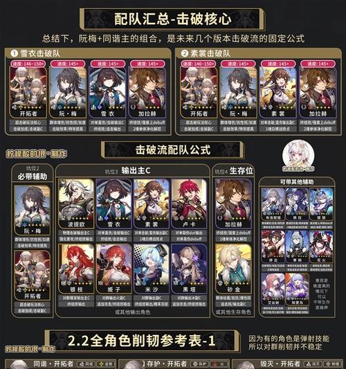 《崩坏三全技能加点攻略》(掌握技能加点策略,打造强力战队)-第2张图片- 《崩坏三全技能加点攻略》(掌握技能加点策略,打造强力战队)-第2张图片-