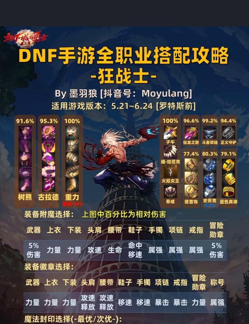 狂暴传奇攻略技能搭配（一起来探索狂暴传奇中最有效的技能搭配方案吧！）-第3张图片-
