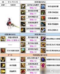 DNF2026特工时装属性怎么选
