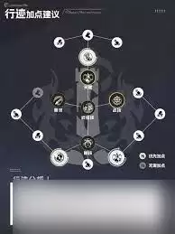 剑星失落的方舟全密码门位置在哪