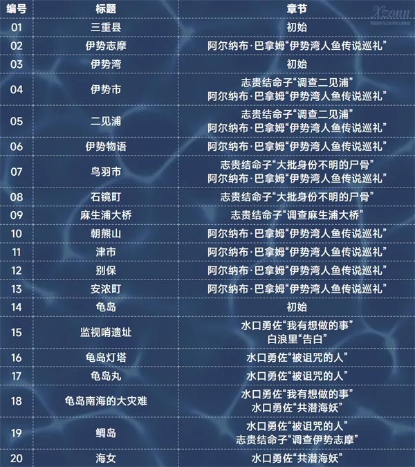 灵视异闻FILE38伊势人鱼物语全部资料收集指南