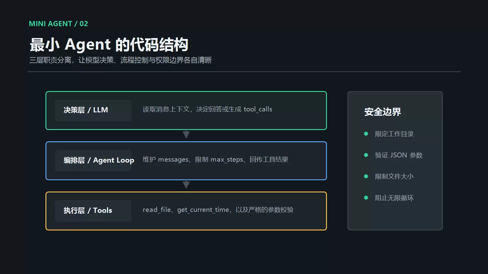 别只会调用大模型 API：用 Python 实现一个能干活的 AI Agent