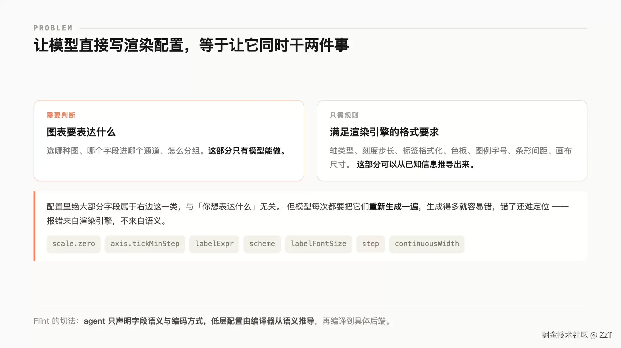 如何降低 Agent 生码不确定性？微软图表中间语言 Flint 有了答案