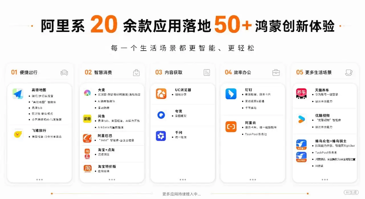 从高德伴随式AI到大麦一句话买票：鸿蒙与阿里打造应用与系