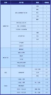 DNF迷雾融合如何进行升级