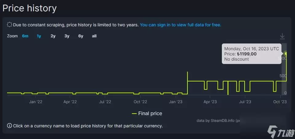 《光环:士官长合集》Steam国区永涨 售价翻倍