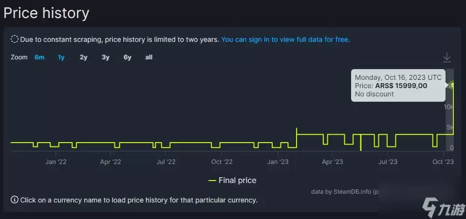 《光环:士官长合集》Steam国区永涨 售价翻倍