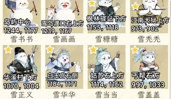 华夏千秋26个雪人位置-雪人位置坐标大全 华夏千秋26个雪人位置-雪人位置坐标大全