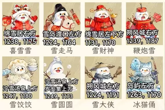 华夏千秋26个雪人位置-雪人位置坐标大全 华夏千秋26个雪人位置-雪人位置坐标大全