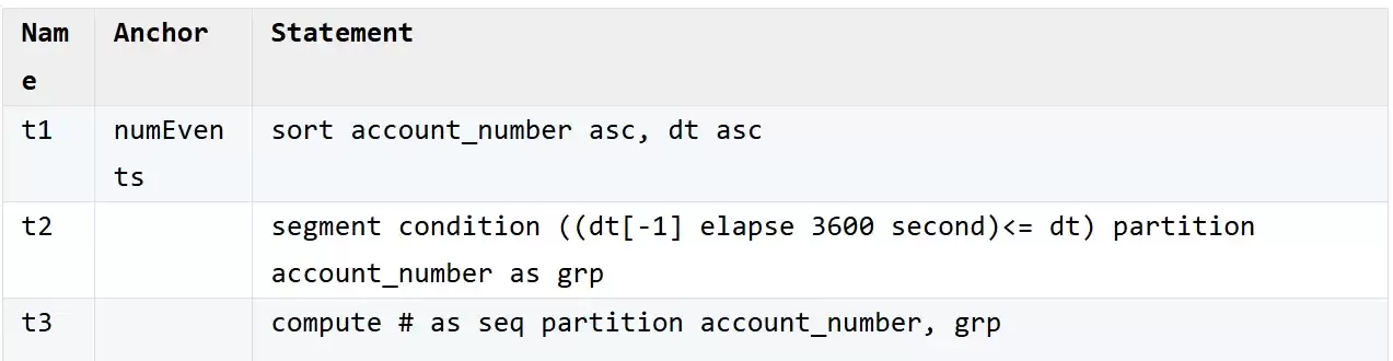 你的 AI SQL 工具没有“撤销逻辑”按钮，这才是真正的问题