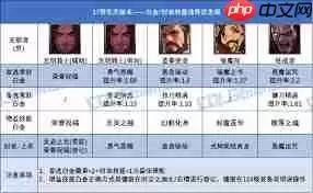 DNF17周年庆版本妖护使白金徽章如何选