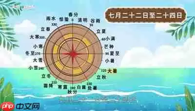 大暑三候中大雨时行指的是什么-大暑三候大雨时行含义解读