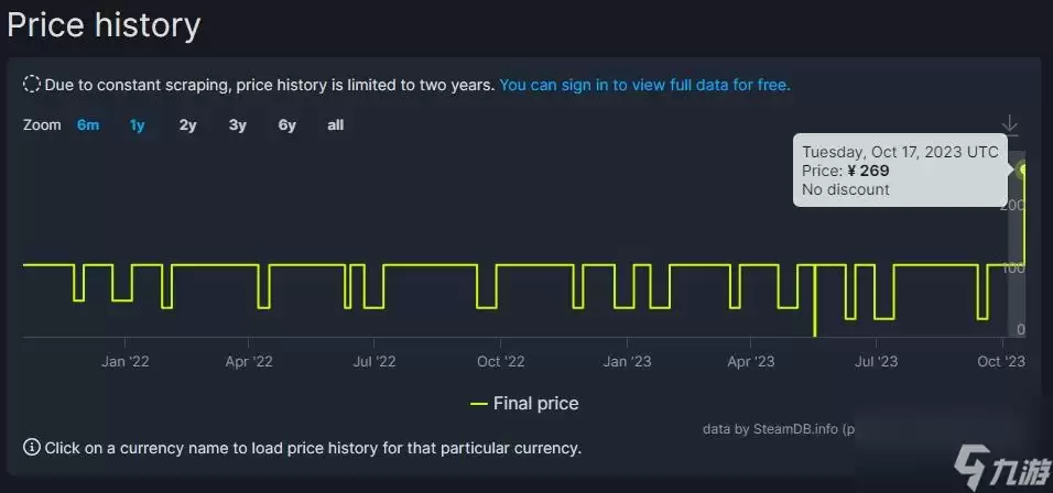 《光环 士官长合集》Steam国区永涨 售价翻倍