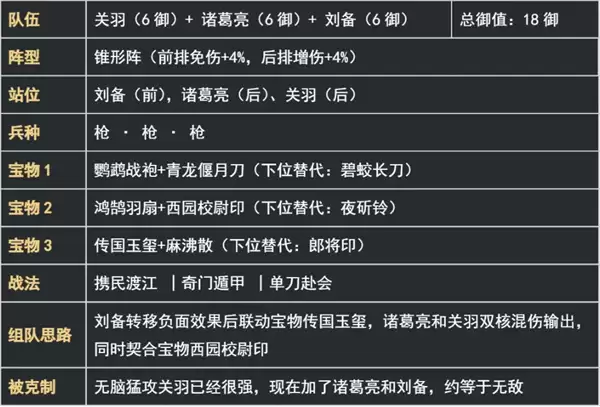 新三国荣耀再起关羽猛攻枪阵容搭配推荐
