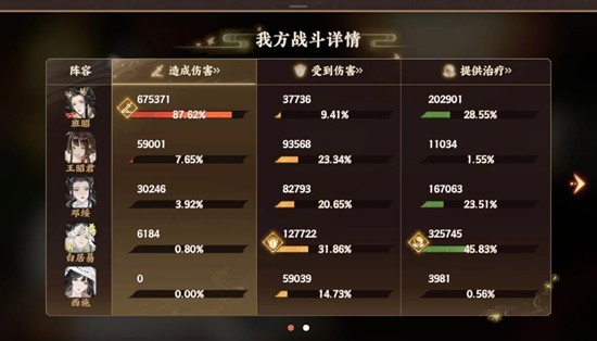 《忘川风华录》新春幽墟市隐配队攻略