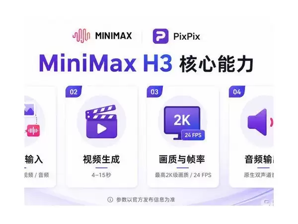 PixPix首发接入MiniMax H3，多模态视频进入电商工作流