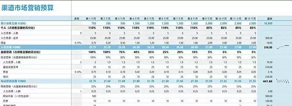 Excel 2019表格制作操作步骤