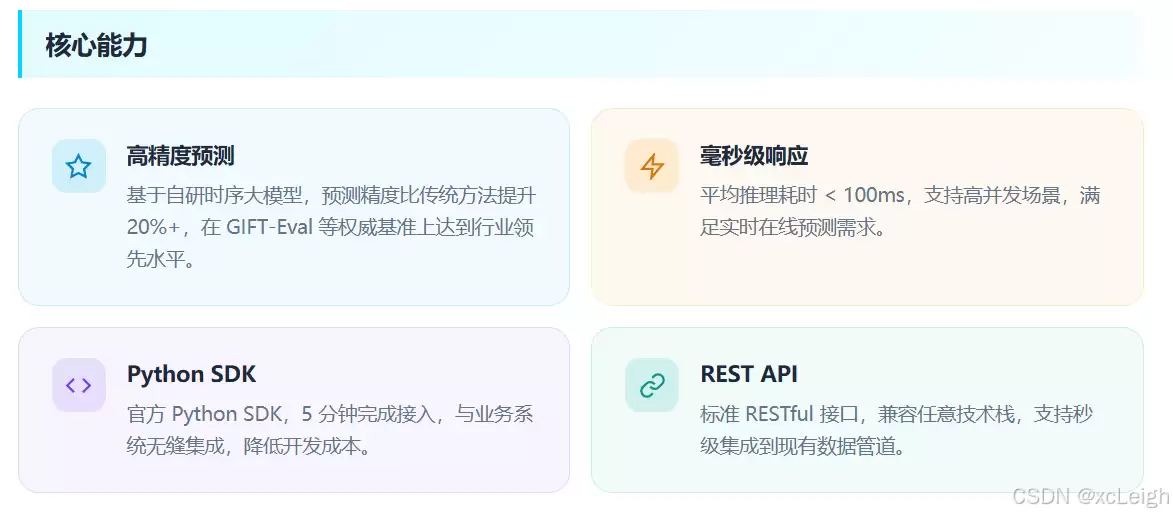 精细化落地操作步骤：TimechoAI调参标准+数据清洗规范+误差归因+阈值适配全维度指南