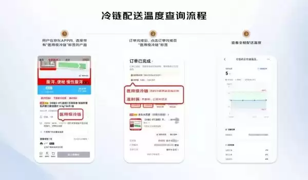 京东买药秒送推出行业*“冷链药品配送温度可视化”服务