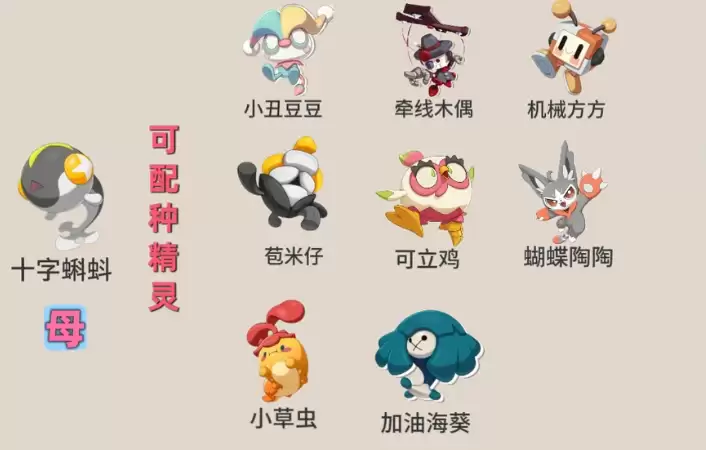 洛克王国世界s3赛季孵蛋公式一览