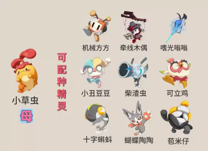 洛克王国世界s3赛季孵蛋公式一览
